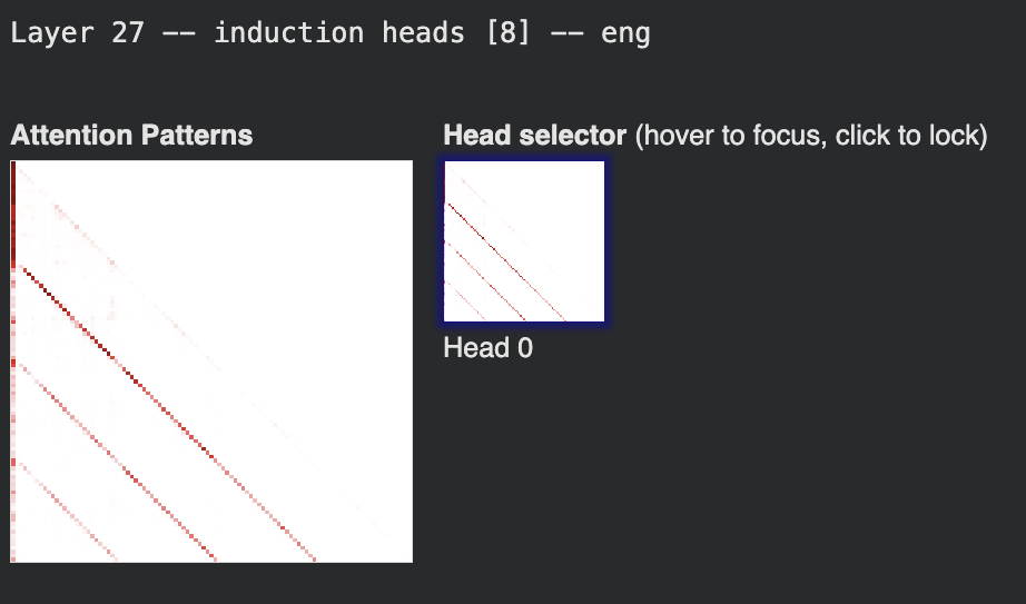 Attention pattern for Layer 27 head 8, English
