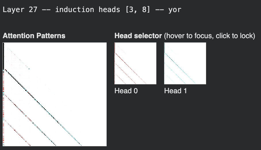 Attention patterns for Layer 27 heads 3 and 8, Yoruba